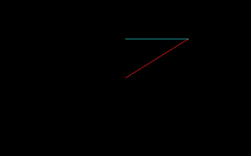 Multi-lines example 5